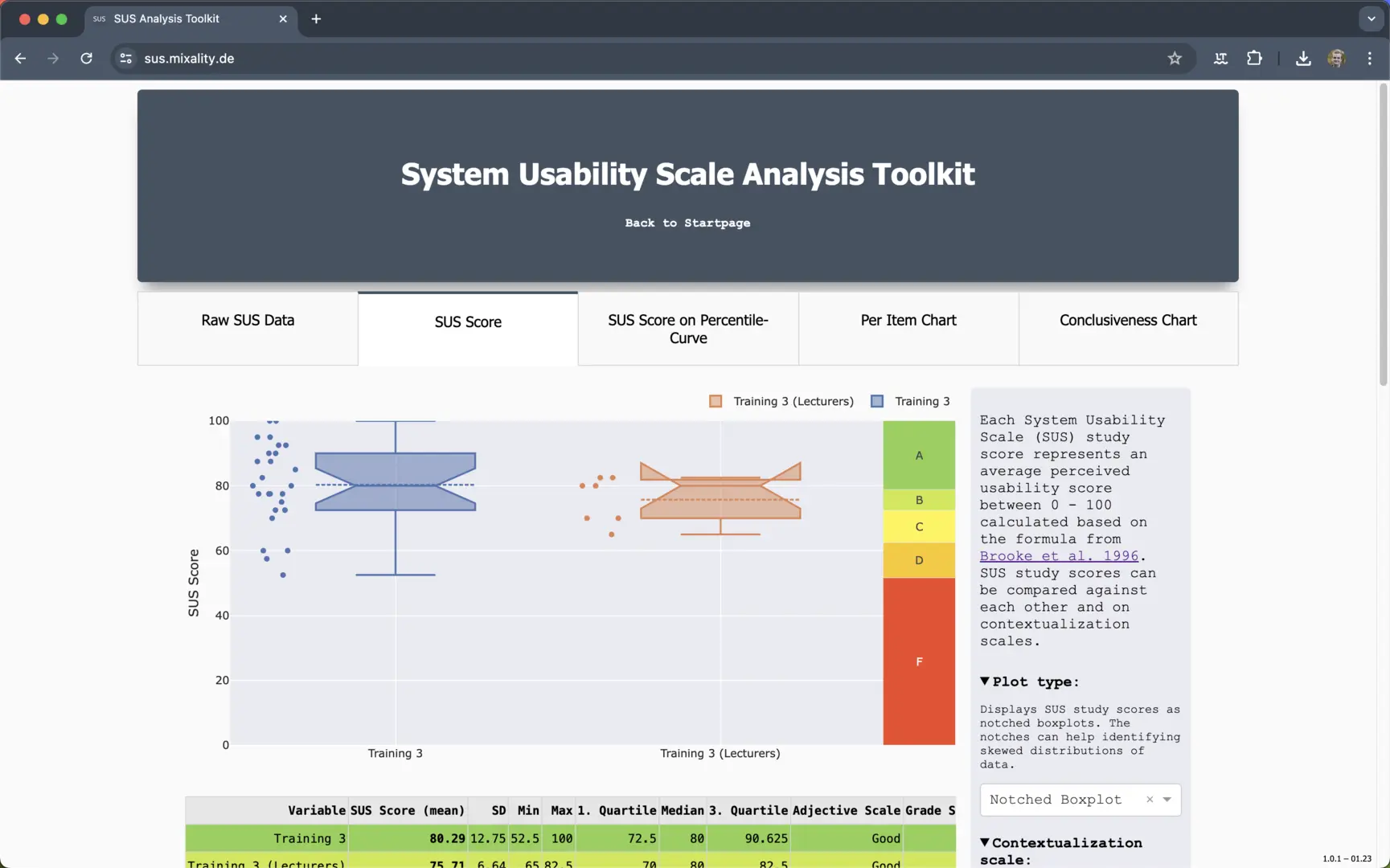 Screenshot of analysis.sus.tools comparing two scores