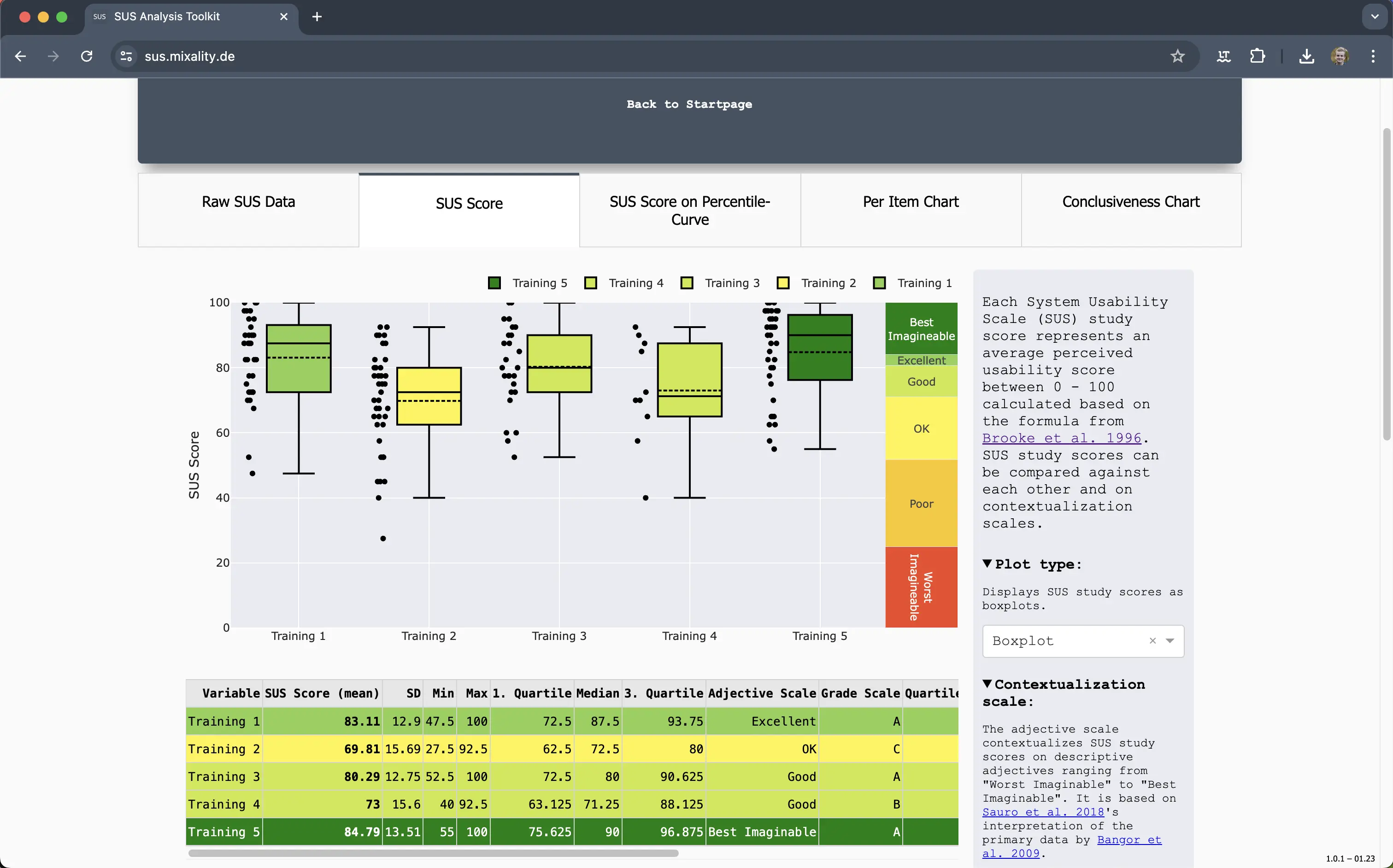 Screenshot of analysis.sus.tools